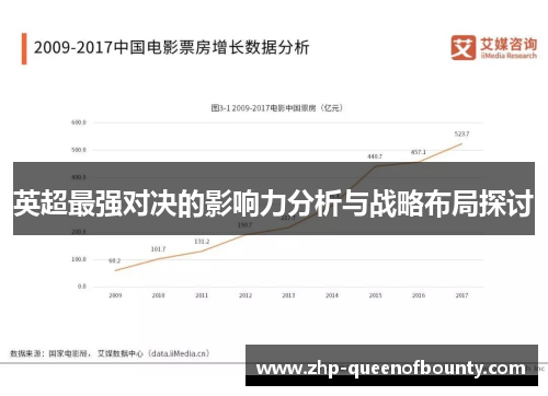 英超最强对决的影响力分析与战略布局探讨