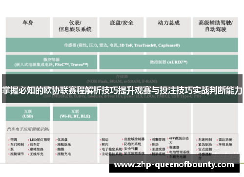 掌握必知的欧协联赛程解析技巧提升观赛与投注技巧实战判断能力 掌握必知的欧协联赛程解析技巧提升观赛与投注技巧实战判断能力